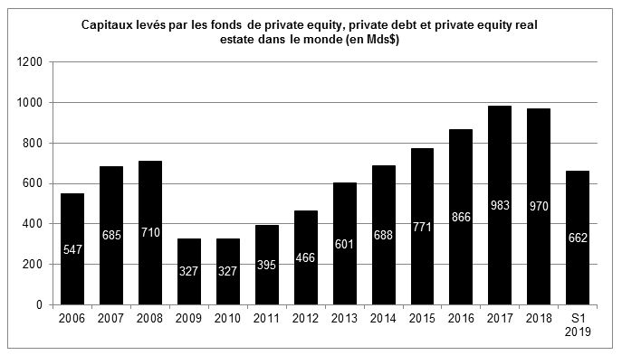 Private Equity 2